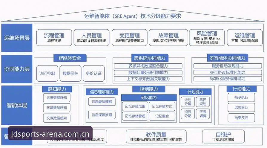LDS体育平台多平台无缝连接技术深度分析：从架构到体验的全面解析